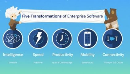 AI與SaaS融合的里程碑 Salesforce拳頭產(chǎn)品Einstein如何重塑軟件開發(fā)